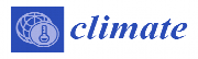 Climate