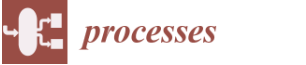 Processes