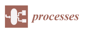 Processes