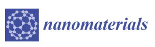 MDPI: Nanomaterials