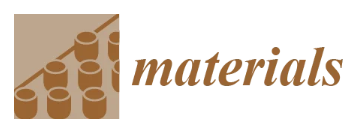 MDPI: Materials