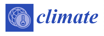 climate