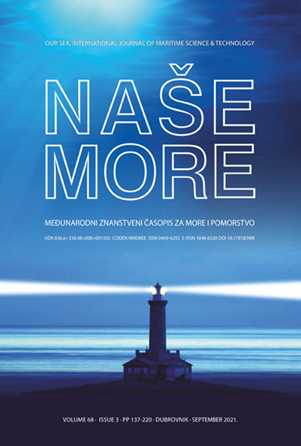 Scientific journal Naše more