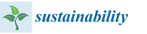 Sustainability