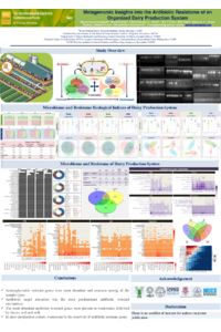 sciforum-098579_FOODS 2024 metagenome.pdf