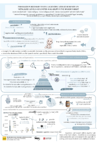 Ana M. Solivella-Poveda_Poster 6th International Electronic Conference on Foods.pdf