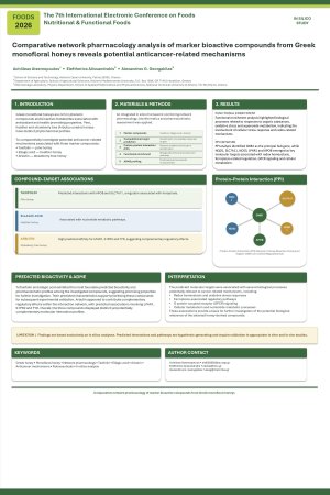 Greek_Honey_Network_Pharmacology_Poster_Revised.pdf