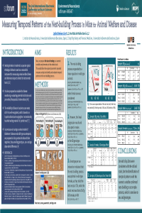 Poster Sciforum 045647 NESTING 1 Temporal patterns Gimenez-Llort submitted 30MAY 2021.pdf