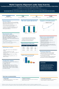 Rasheed_2026_Scientific_Poster_A0_REFORMATTED.pdf