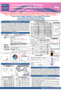 Poster Integration of Rainwater Harvesting with Urban Water Systems for Simultaneou Reduction of Storm water Runoff and GroundwaterExtraction A Case Study in Lahore, Pakistan.pdf