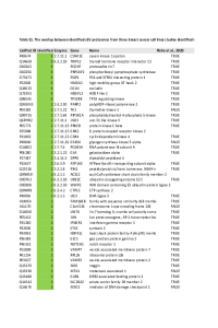 yingxi li Supplemental_tables .pdf
