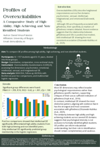 Overexcitabilities in gifted, high achievers and non-identified students.pdf