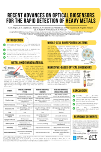 Heavy Metal Biosensors.pdf