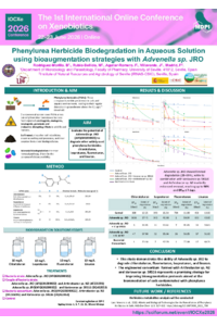 Phenylurea Herbicide Biodegradation for IOCXe.pdf