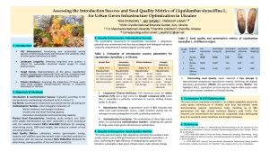 Sciforum-206963_Smilyanets-Svitylko-Lukash_poster.pdf