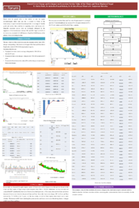 Poster of Forest Cover Change and its impact on Ecosystem Service Value of the Chure and Terai Region of Nepal.pdf