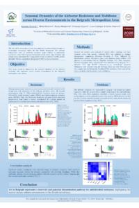 Poster Antibiotics 2026 - Katarina Novović.pdf