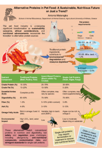 Poster - Alternative Proteins in Pet Food A Sustainable, Nutritious Future or Just a Trend.pdf