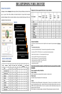 Drug Repurposing in Drug Discovery1 (1).pdf