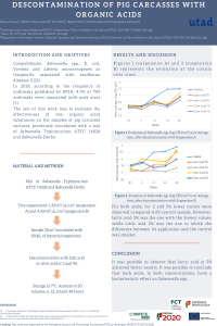 Descontamination of pig carcasses with organic acids_Poster 2.pdf