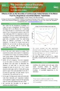 Poster_Effect on Diet_Hossain et al.pdf