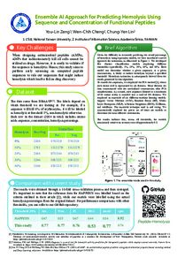AMP_HEMOLYSIS_POSTER2023.pdf