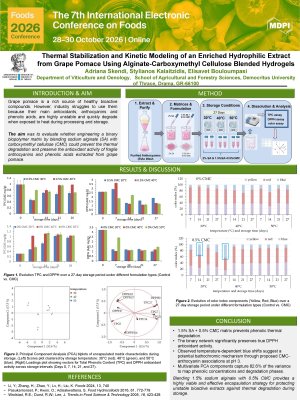 Thermal Stabilization and Kinetic Modeling of an Enriched Hydrophilic ...