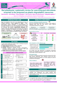 Poster Review Gut Plastizyme.pptx.pdf