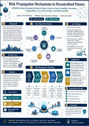 DeFi_Risk_Propagation_Conference_Poster_A1.pdf