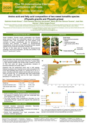 Alcalá-Gómez_Poster_Physalis_aminoacids_fattyacids.pdf