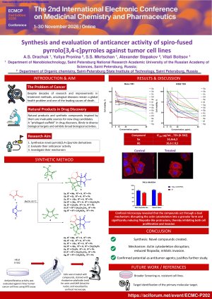 MDPIconf.Poster2026_DrachukAS.pdf