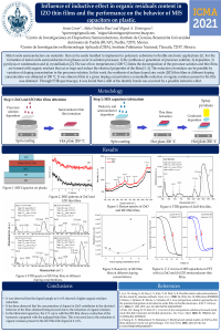 S. Ceron et al. Influence of the inductive effect in organic residual content IZO thin films.pdf