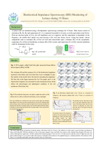 sciforum-030706 Poster_Bioelectrical Impedance Spectroscopy (BIS) Monitoring of Lettuce for 19 Hours Poster.pdf