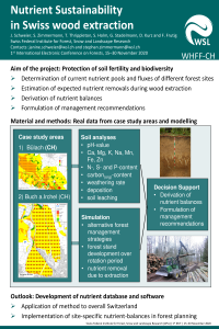 IEFC_2020_BuNaeNa_Projektvorstellung_Poster.pdf