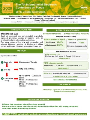 Tomato_Blackcurrant_poster_Foods2026_def.pdf
